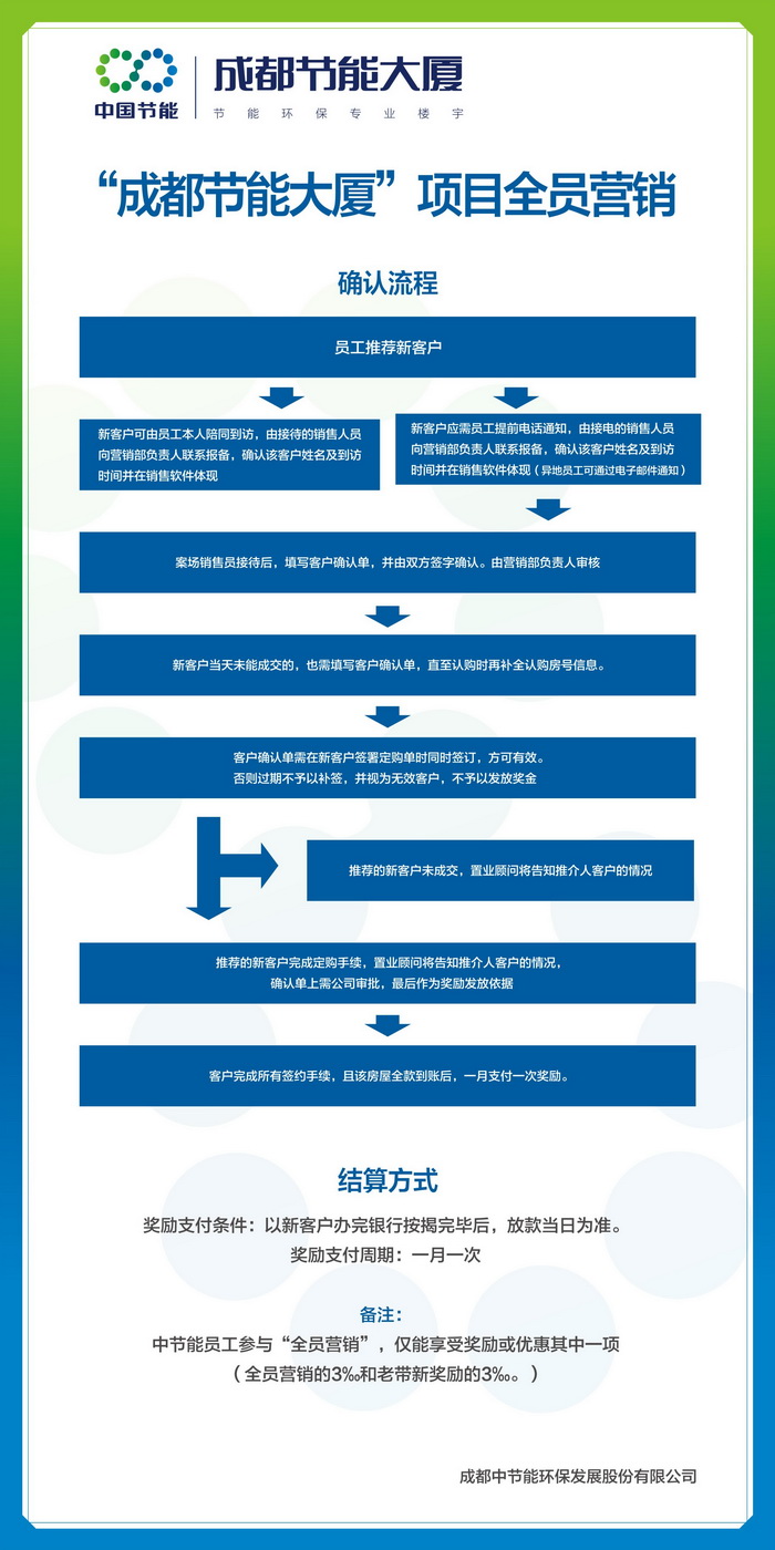 全员营销